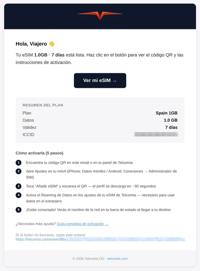 Email real de Telcomia con el resumen del plan y el botón Ver mi eSIM